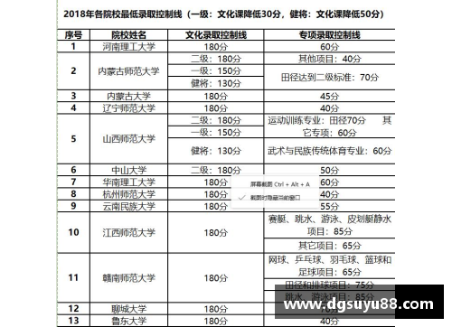 高效体育单招培训学校电话联系方式汇总