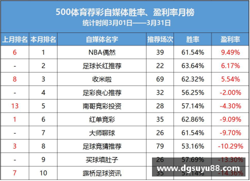 NBA盘路走势详解：分析胜率、大小分及胜分差的变化