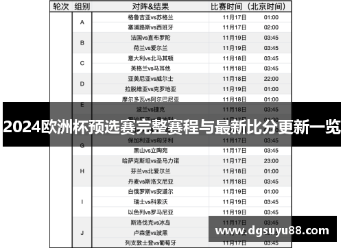 2024欧洲杯预选赛完整赛程与最新比分更新一览