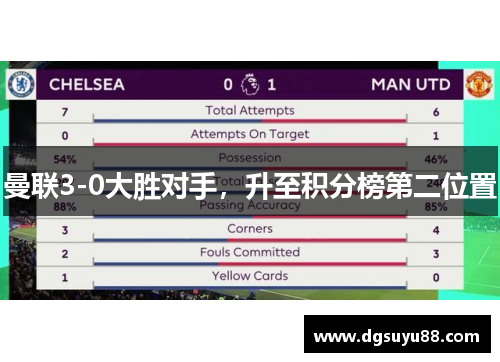 曼联3-0大胜对手，升至积分榜第二位置